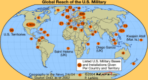 The American Empire Project