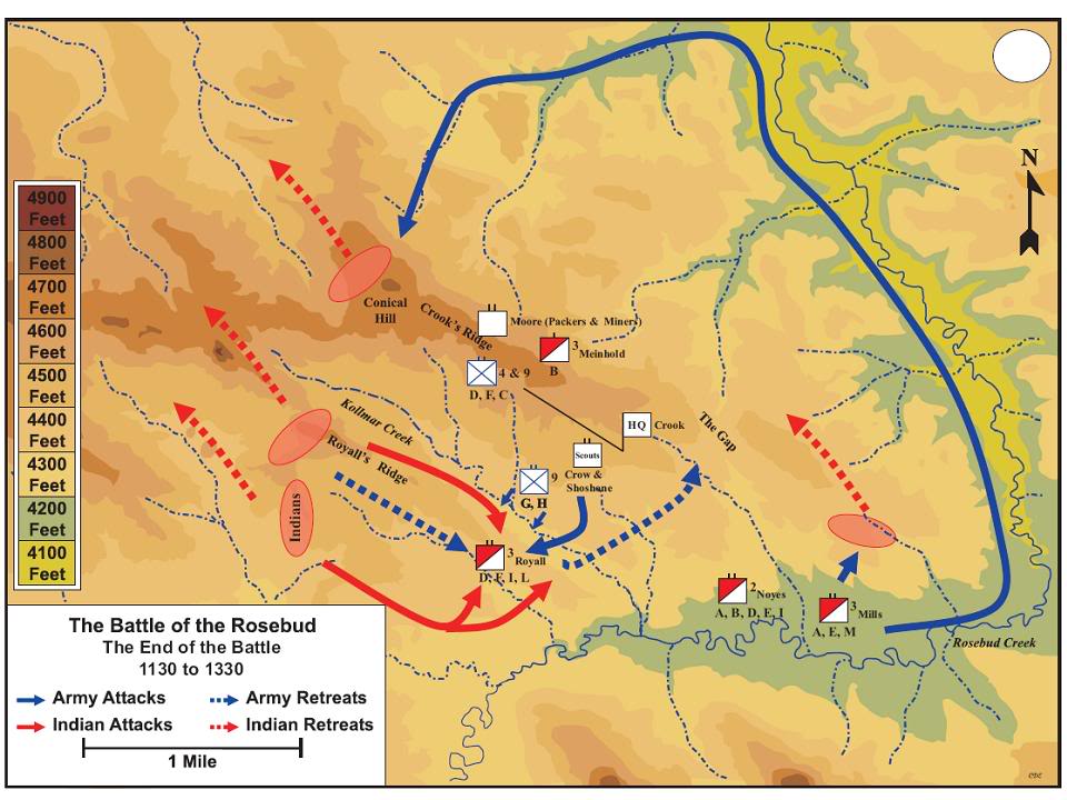 Crazy Horse Battle