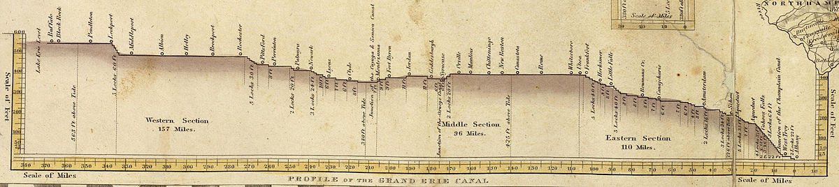 profile of the original canal
