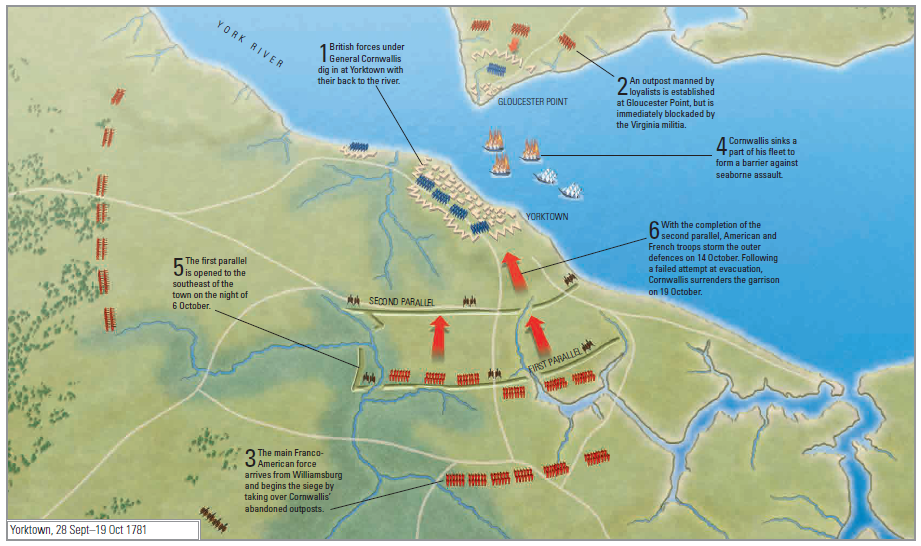 The Battle of Yorktown t