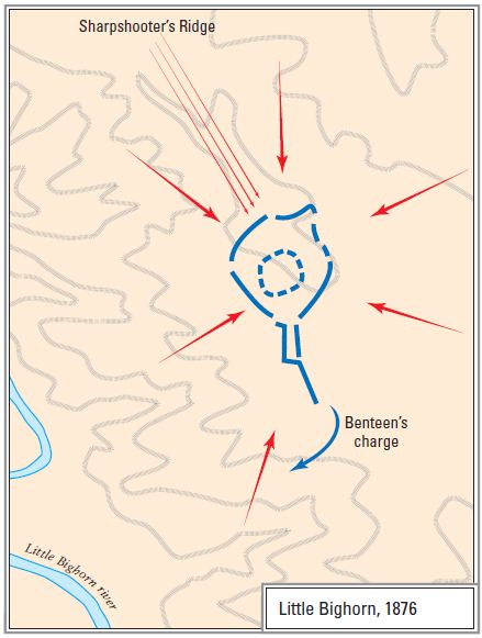 Little Bighorn